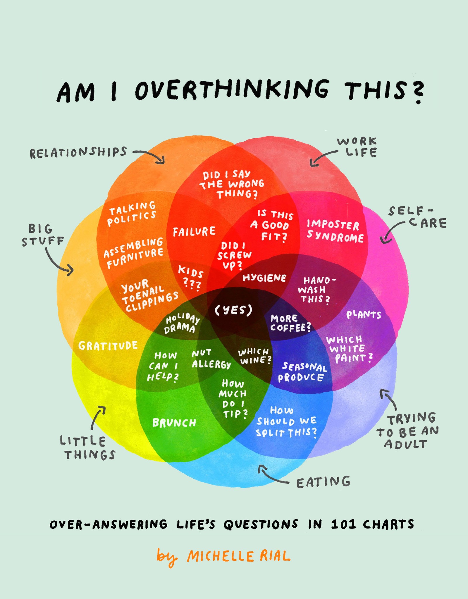 Am I Overthinking This?: Over-Answering Life's Questions in 101 Charts